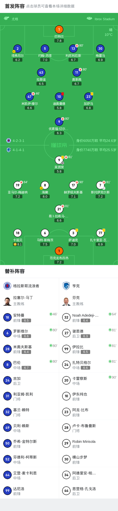 http, 哥流浪者, 格拉斯哥流