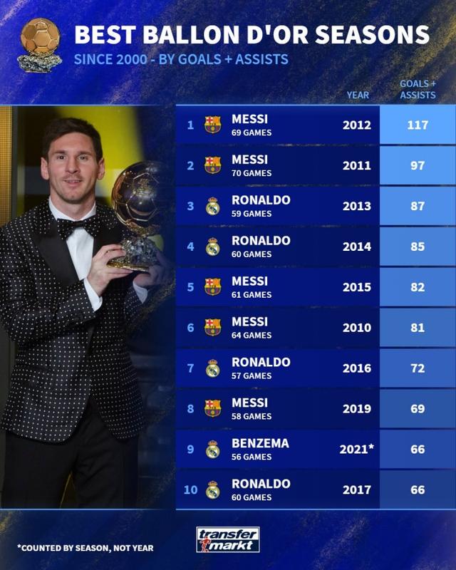 曾几何时, 巴萨, 皇马