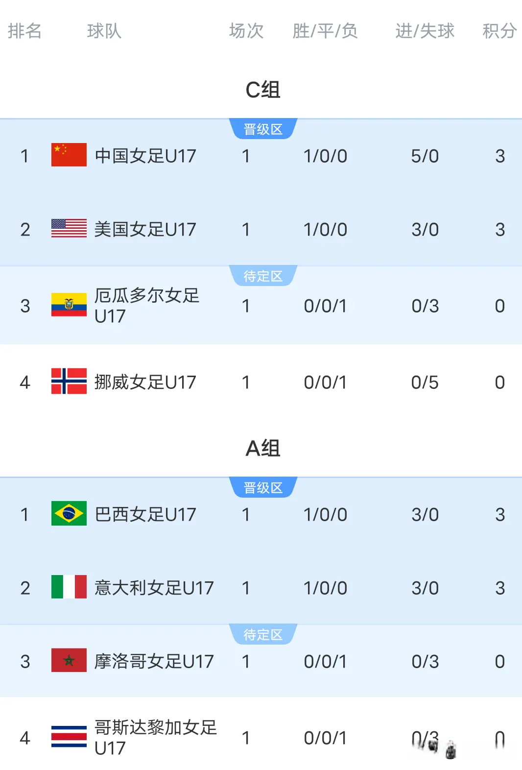 忙的寻找机, 龙球, 但是却不可